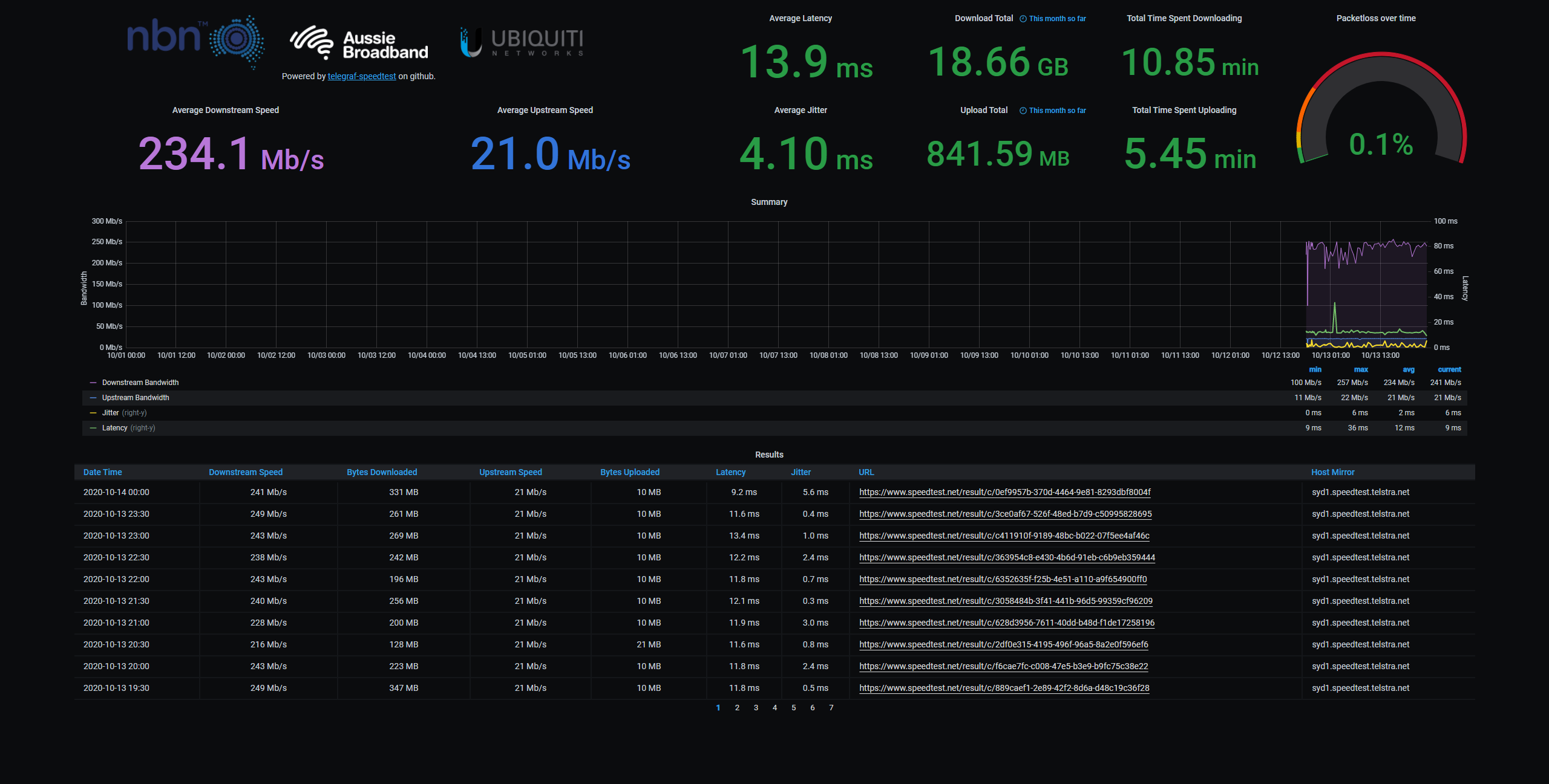 Grafana