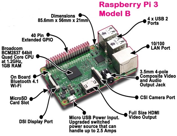 Raspberry PI 3