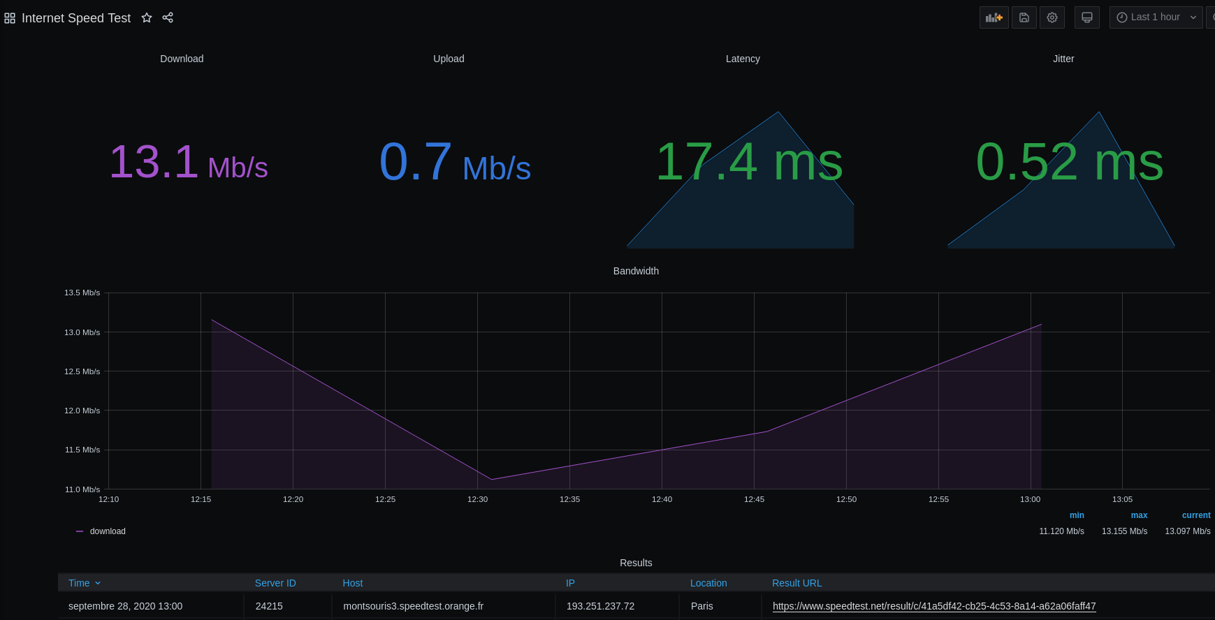 speedtest-dashboard